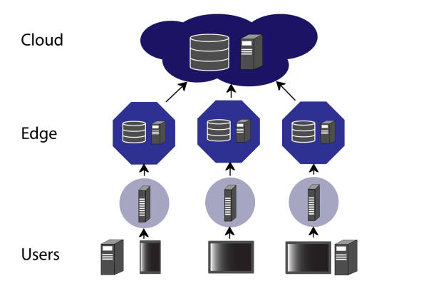 Datadog Observability Platform